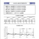 2023년 10월 대한민국 인구동향 이미지
