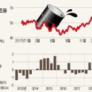 PVD, PVS...최근 국제유가 상승추세와 관련주...투자관점은? (Updated) 이미지