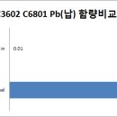 H3250 이미지
