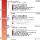 BJT (비즈니스 일본어능력시험) 응시후기, 시험정보