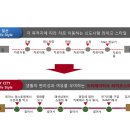 백석역(3호선) 이미지