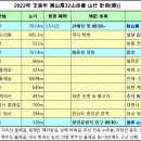 2022年 壬寅年 馬山高32山岳會 年間 山行 計劃(案) 이미지