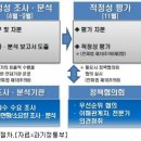 공공용 18 이미지