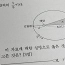 코스모스과학학원