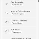 전세계 대학 상위 20개 학교들 (2023년 버전) 이미지