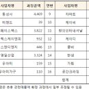 영일산업㈜ 이미지