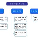 [입학사정관제 A to Z] 입학사정관제를 낱낱이 해부한다 (1) 이미지