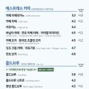 이디야덕천중앙점 네이버블로그