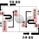 경쟁활동 - 농구( 남 ․ 여 혼성 게임 ) (9/12) 이미지