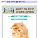 2025년 6월말 기준 외국인 토지.주택 보유통계 이미지