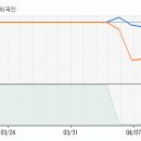 [STX조선해양] 20일 미리보기 이미지