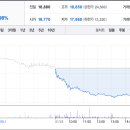 디에스엔인베스트먼트