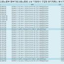 중부지방고용노동청 안산지청 이미지