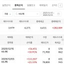 비나텍 수익 이미지