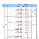 예술사 Daum카페