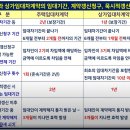 상가임대차 계약갱신 청구 이미지