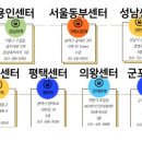 잡스원서울지점