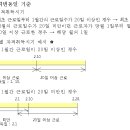 정경나경님 건강보험료,연금보험료 질문좀 드립니다.(아시는분 계시면 답변주시면 감사하겠습니다.) 이미지