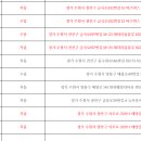 일주일행복로또파장매표소 네이버블로그
