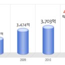 크라운제과 공채정보ㅣ[크라운제과] 2012년 하반기 공개채용 요점정리를 확인하세요!!!! 이미지