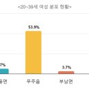 안성면106 이미지