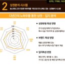 쏭스핫도그 - 강남구 강남대로122길 50 | 쏭스핫도그