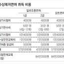 마린보이수상레저