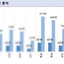 송탄고등학교 이미지