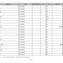 두드림지역아동센터 이미지