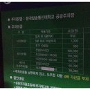 한국통신 옆 이미지