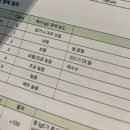 서울손내과의원 네이버블로그