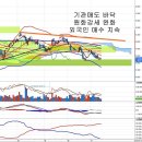 기아차(000270) - 잇따른 신차효과 이미지