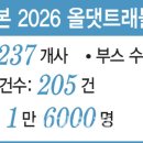 올댓트래블