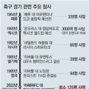 그냥 심심해서요. (17320) 인니 축구장 125명 압사사고 이미지