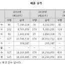 커머스바이브 이미지