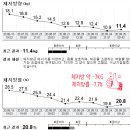 STAY GYM 이미지