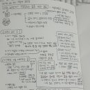 경인당