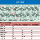 장학부영A 네이버블로그