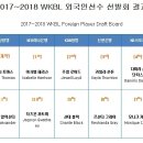 2017-18 WKBL 외국인선수 선발회를 마치고... 전체 1순위는 하나은행 해리슨 이미지