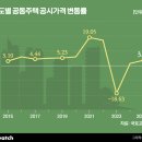 D(당진)-비상-1 이미지