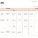 오성온평생교육원 네이버블로그