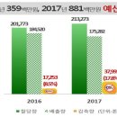 김해종합가스 이미지