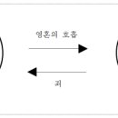 성령충만은 어떻게 받나요? 이미지