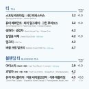이디야커피 부산아르피나점 네이버블로그