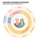 블루오션텔레콤 아시아경제