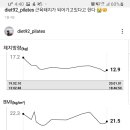 에프엠(FM)피트니스 이미지