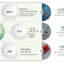 디유지바이오