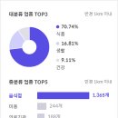 캐스빌세탁소 이미지