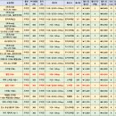 2023년 12월 알뜰폰 요금제 추천 및 이벤트 정리