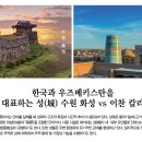 수원-1247 | 한국과 우즈베키스탄을 대표하는 성(城) 수원 화성 vs 이찬 칼라